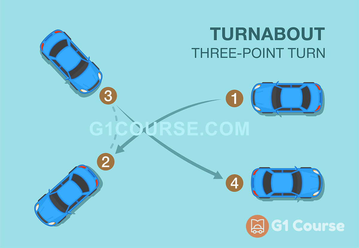 Three-Point Turn